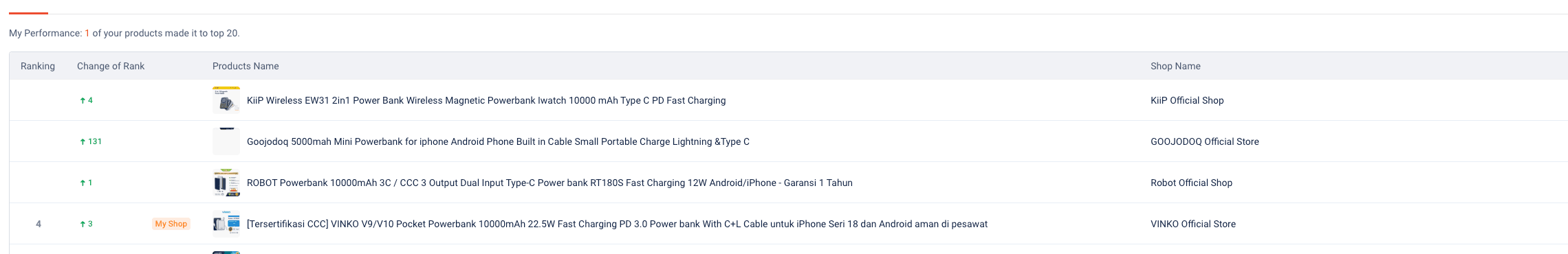 Indonesia · Shopee Mall · #4 · V9 / V10 · October 2025