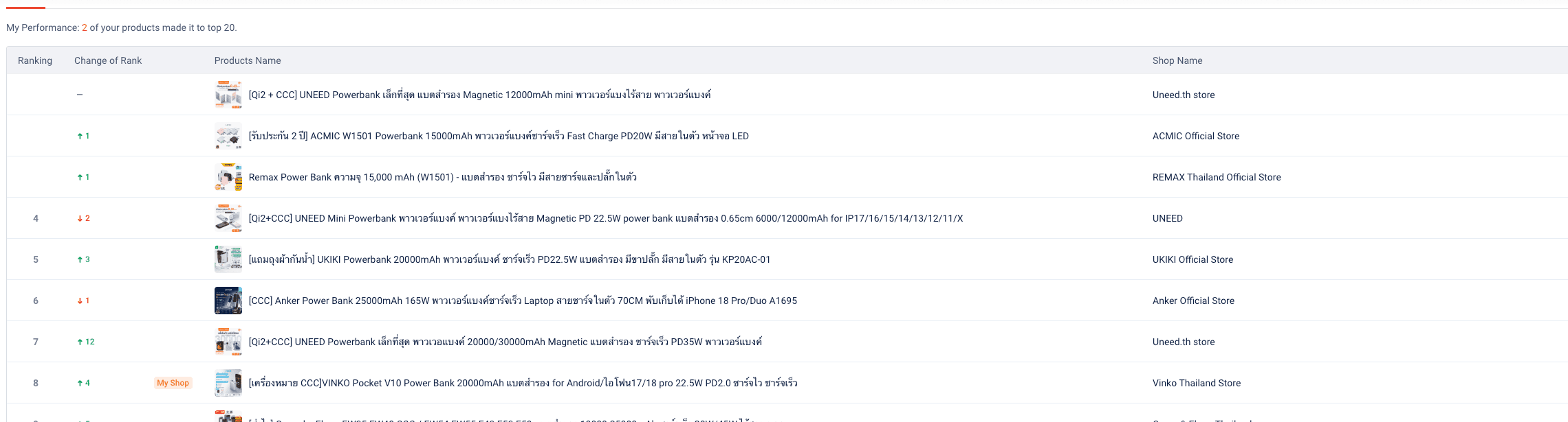 Thailand · Shopee Mall · #8 · Pocket V10 · December 2025
